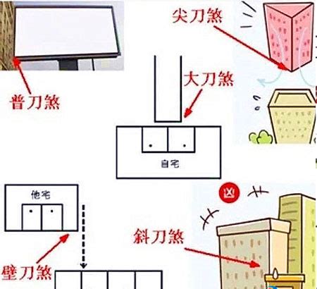 風水 壁刀煞|【風水壁刀】小心風水大忌：壁刀煞「砍向你」，教你輕鬆化解！。